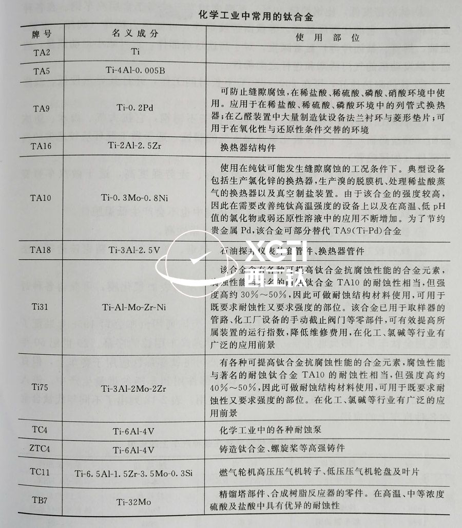 TC4、TC11、TA9、TA16等鈦合金在化工領(lǐng)域的具體應(yīng)用